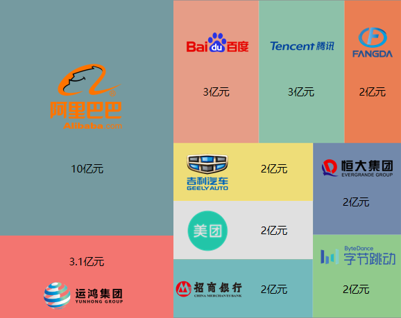  深圳bbin宝盈集团(中国)数据科技有限公司
